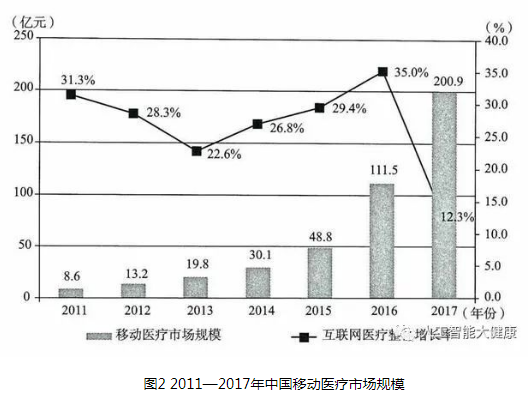 互联网为什么会给传统医疗行业带来变化？带来了什么样的变化？,互联网为什么会给传统医疗行业带来变化？带来了什么样的变化？,第3张