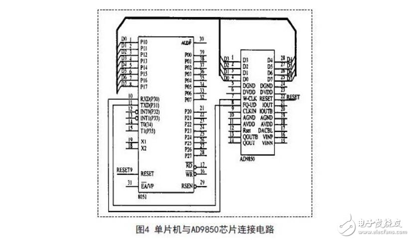 基于单片机控制的接口电路正弦波信号发生器设计方案,第7张 基于单片机控制的接口电路正弦波信号发生器设计方案,基于单片机控制的接口电路正弦波信号发生器设计方案,第7张