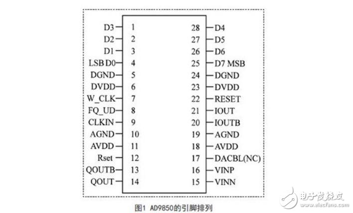 基于单片机控制的接口电路正弦波信号发生器设计方案,第2张 基于单片机控制的接口电路正弦波信号发生器设计方案,基于单片机控制的接口电路正弦波信号发生器设计方案,第2张