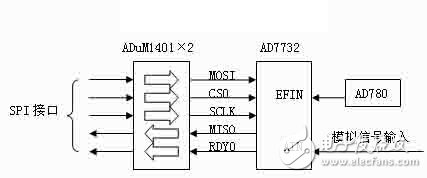 对转台速率校准卡SPI接口的开发和利用,对转台速率校准卡SPI接口的开发和利用,第5张