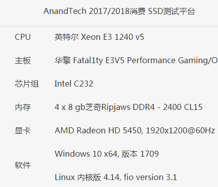 三星970 EVO SSD评测:基于TLC,新一代消费级NVMe固态硬盘中的主流,第2张 三星970 EVO SSD评测:基于TLC,新一代消费级NVMe固态硬盘中的主流,三星970 EVO SSD评测:基于TLC,新一代消费级NVMe固态硬盘中的主流,第2张
