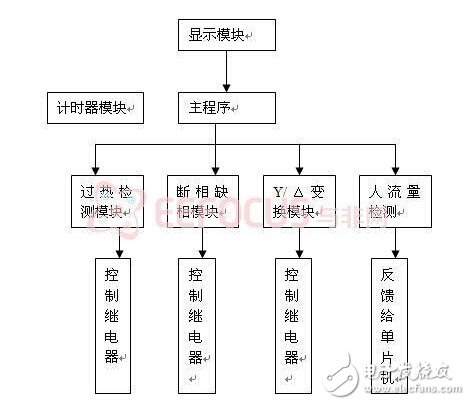 利用单片机控制的自动扶梯控制系统原理是什么?,第3张 利用单片机控制的自动扶梯控制系统原理是什么?,利用单片机控制的自动扶梯控制系统原理是什么?,第3张