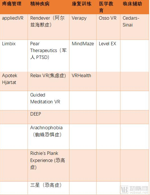 热潮退去，医疗VR产业现如今发展如何？,热潮退去，医疗VR产业现如今发展如何？,第2张