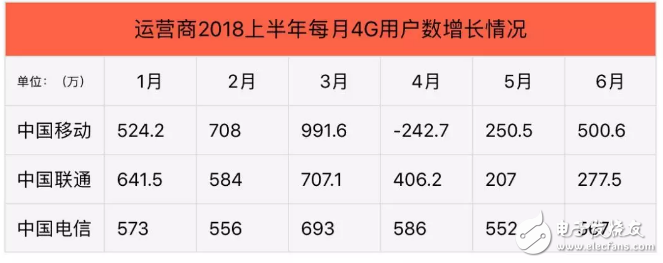 三大通信运营商上半年业绩中国移动稳坐第一，下半程稳中求新才是王道,三大通信运营商上半年业绩中国移动稳坐第一，下半程稳中求新才是王道,第3张