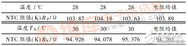 以单片机为核心控制模块的低功耗多路无线温度检测系统设计,以单片机为核心控制模块的低功耗多路无线温度检测系统设计,第6张