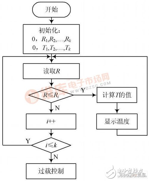 以单片机为核心控制模块的低功耗多路无线温度检测系统设计,以单片机为核心控制模块的低功耗多路无线温度检测系统设计,第9张