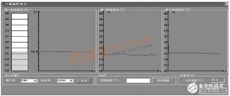 以单片机为核心控制模块的低功耗多路无线温度检测系统设计,以单片机为核心控制模块的低功耗多路无线温度检测系统设计,第12张