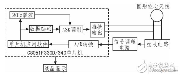以C8051F340单片机为监测终端控制器的无线收发电路设计,第2张 以C8051F340单片机为监测终端控制器的无线收发电路设计,以C8051F340单片机为监测终端控制器的无线收发电路设计,第2张