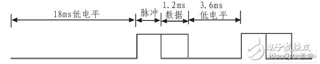 以C8051F340单片机为监测终端控制器的无线收发电路设计,第7张 以C8051F340单片机为监测终端控制器的无线收发电路设计,以C8051F340单片机为监测终端控制器的无线收发电路设计,第7张