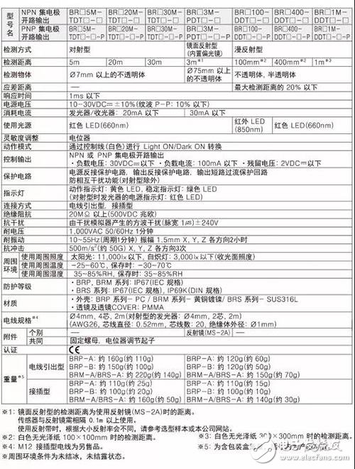 奥托尼克斯推出的新款BRP-B圆柱型光电传感器具有哪些特点？,奥托尼克斯推出的新款BRP-B圆柱型光电传感器具有哪些特点？,第3张