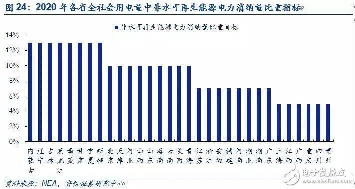 可再生能源配额制在解决弃风弃光问题中将发挥着什么重要作用?,第2张 可再生能源配额制在解决弃风弃光问题中将发挥着什么重要作用?,可再生能源配额制在解决弃风弃光问题中将发挥着什么重要作用?,第2张