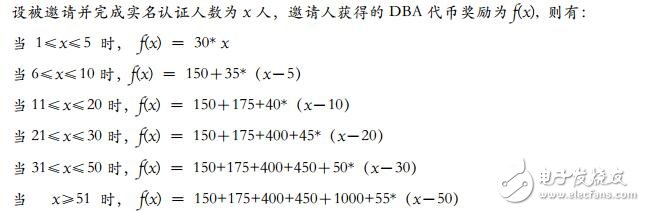 区块链DBA社区管理及DBA代币机制设计解析,区块链DBA社区管理及DBA代币机制设计解析,第2张