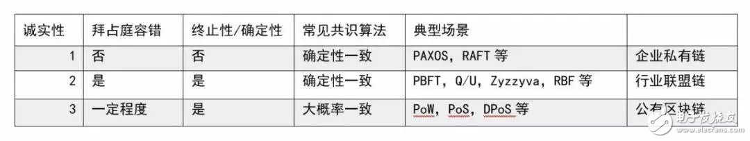区块链面临哪四个基本问题？在“十字路口”该如何选择？,区块链面临哪四个基本问题？在“十字路口”该如何选择？,第3张