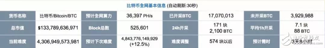 区块链面临哪四个基本问题？在“十字路口”该如何选择？,区块链面临哪四个基本问题？在“十字路口”该如何选择？,第4张
