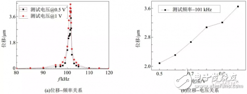 MEMS微执行器技术现状与未来展望,第3张 MEMS微执行器技术现状与未来展望,MEMS微执行器技术现状与未来展望,第3张