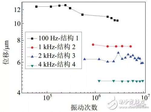 MEMS微执行器技术现状与未来展望,第5张 MEMS微执行器技术现状与未来展望,MEMS微执行器技术现状与未来展望,第5张