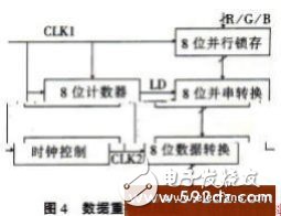 LED显示屏显示控制电路及数据处理技术分享,LED显示屏显示控制电路及数据处理技术分享,第4张