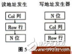 LED显示屏显示控制电路及数据处理技术分享,LED显示屏显示控制电路及数据处理技术分享,第5张
