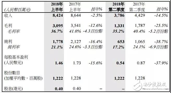 瑞声科技遭苹果连接器供应商立讯精密抢单,第2张 瑞声科技遭苹果连接器供应商立讯精密抢单,瑞声科技遭苹果连接器供应商立讯精密抢单,第2张