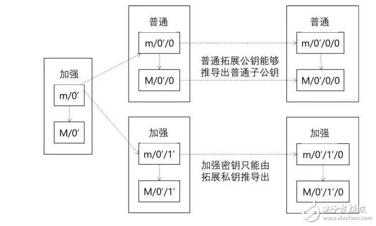 硬件钱包如何用种子生成各种币的钱包的?,第7张 硬件钱包如何用种子生成各种币的钱包的?,硬件钱包如何用种子生成各种币的钱包的?,第7张