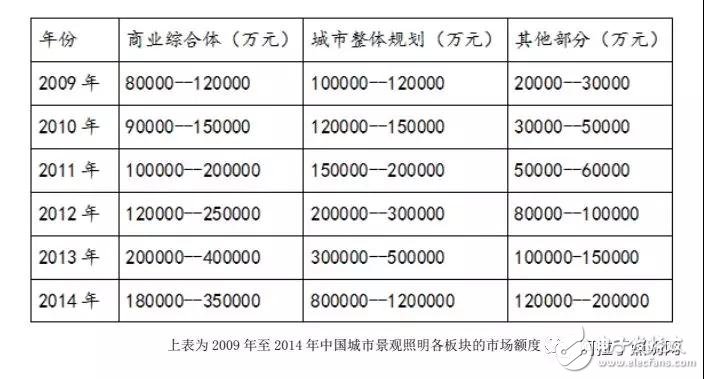 我国城市景观照明的发展方向及未来,我国城市景观照明的发展方向及未来,第2张