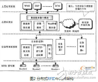 基于SOA的软件架构将对RFID技术的普及起到一定的积极作用,第3张 基于SOA的软件架构将对RFID技术的普及起到一定的积极作用,基于SOA的软件架构将对RFID技术的普及起到一定的积极作用,第3张