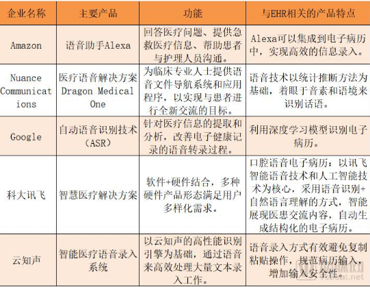 随着语音技术在医疗领域的广泛应用，医疗信息的录入效率大大提高,随着语音技术在医疗领域的广泛应用，医疗信息的录入效率大大提高,第2张