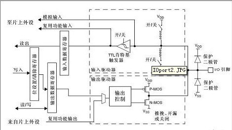 stm32的八种GPIO配置模式,stm32的八种GPIO配置模式,第2张