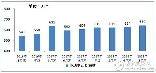 工信部发布9月份通信业经济运行情况,电信业务收入增速持续回落,第3张 工信部发布9月份通信业经济运行情况,电信业务收入增速持续回落,工信部发布9月份通信业经济运行情况,电信业务收入增速持续回落,第3张