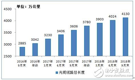 工信部发布9月份通信业经济运行情况,电信业务收入增速持续回落,第4张 工信部发布9月份通信业经济运行情况,电信业务收入增速持续回落,工信部发布9月份通信业经济运行情况,电信业务收入增速持续回落,第4张