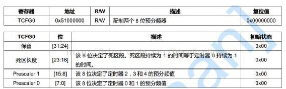 基于S3C2440A定时器的正确使用方法,基于S3C2440A定时器的正确使用方法,第2张