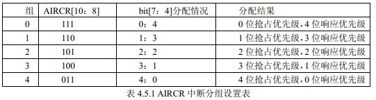 STM32单片机的复用端口初始化的步骤及方法,STM32单片机的复用端口初始化的步骤及方法,第2张