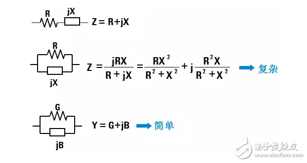阻抗测试的基本概念与方法,阻抗测试的基本概念与方法,第5张