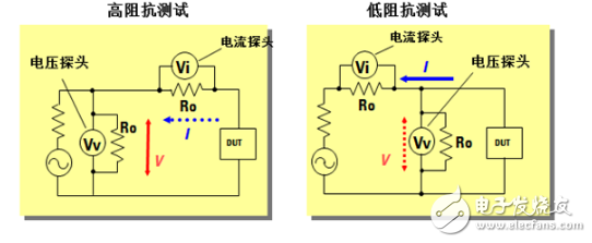 阻抗测试的基本概念与方法,阻抗测试的基本概念与方法,第7张