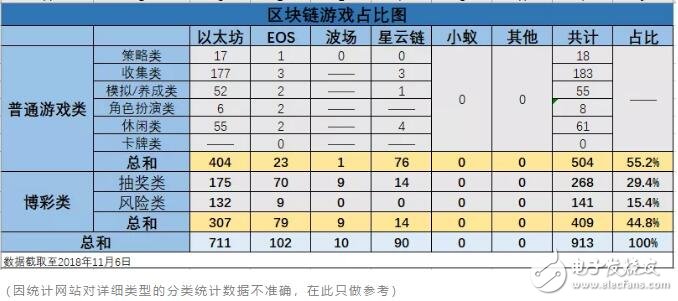区块链DApp行业布局的整体情况分析,第4张 区块链DApp行业布局的整体情况分析,区块链DApp行业布局的整体情况分析,第4张