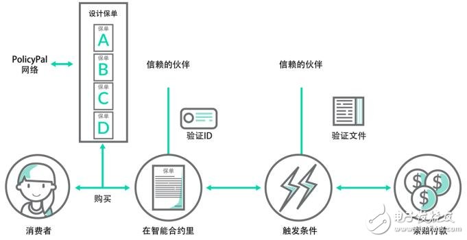 PolicyPal网络如何解决加密货币空间的紧急安全性问题,第2张 PolicyPal网络如何解决加密货币空间的紧急安全性问题,PolicyPal网络如何解决加密货币空间的紧急安全性问题,第2张