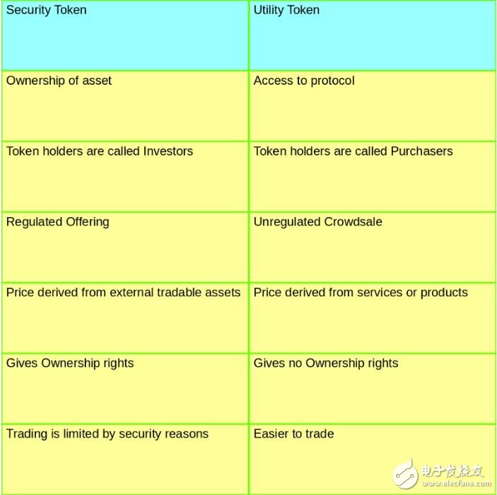 加密货币世界术语中的安全代币和效用代币是什么,加密货币世界术语中的安全代币和效用代币是什么,第2张