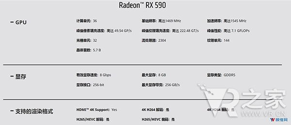 AMD发售Radeon RX 590显卡 旨在为VR内容带来优秀的游戏体验,AMD发售Radeon RX 590显卡 旨在为VR内容带来优秀的游戏体验 ,第2张