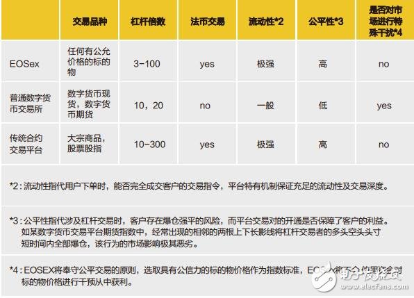 EOSex希望建立一个一站触达全球优质资产的交易平台,EOSex希望建立一个一站触达全球优质资产的交易平台,第3张