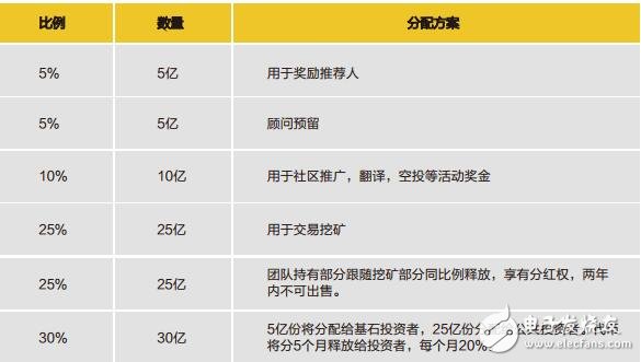 EOSex希望建立一个一站触达全球优质资产的交易平台,EOSex希望建立一个一站触达全球优质资产的交易平台,第4张