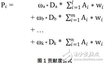 区块链生态系统EcoVerse可从技术角度察看到自我持续性的问题,第4张 区块链生态系统EcoVerse可从技术角度察看到自我持续性的问题,区块链生态系统EcoVerse可从技术角度察看到自我持续性的问题,第4张
