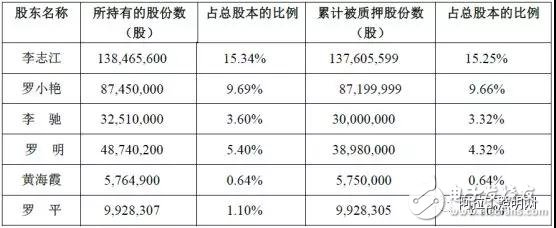 万润科技1．82亿股股份将转让给宏泰国投 被并购带歪的发展路线,万润科技1．82亿股股份将转让给宏泰国投 被并购带歪的发展路线,第2张