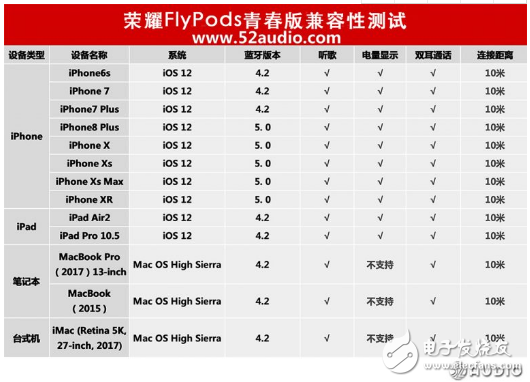 荣耀FlyPods青春版真无线耳机怎么样 值不值得买,第3张