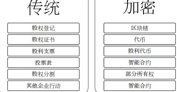加密存托凭证CDR可以做什么,加密存托凭证CDR可以做什么,第2张