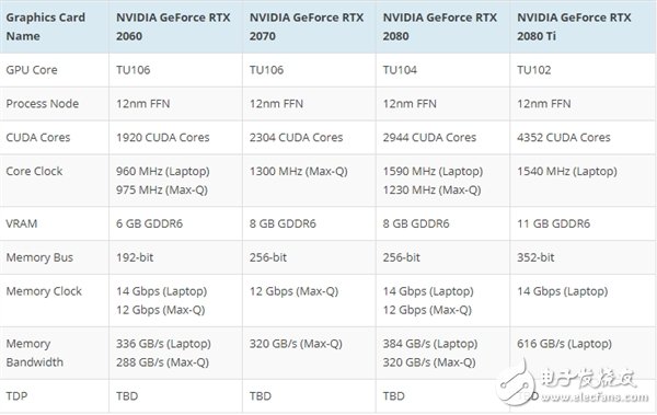 NVIDIARTX移动版显卡曝光 显卡功耗将有所上涨,第2张 NVIDIARTX移动版显卡曝光 显卡功耗将有所上涨,NVIDIARTX移动版显卡曝光 显卡功耗将有所上涨,第2张