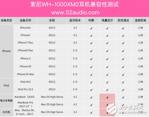 索尼WH-1000XM2无线降噪立体声耳机怎么样 值不值得购买,第2张