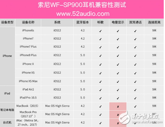 索尼WF-SP900无线立体声耳机怎么样 值不值得买,第2张 索尼WF-SP900无线立体声耳机怎么样 值不值得买,第2张