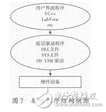 关于高速RS 232／422信号仿真器的设计详细剖析,关于高速RS 232／422信号仿真器的设计详细剖析,第8张