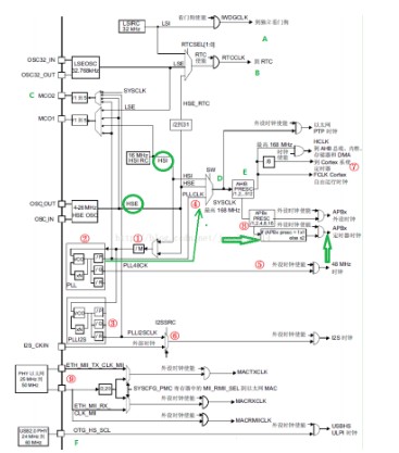 STM32单片机APB1和APB2的区分,STM32单片机APB1和APB2的区分,第2张
