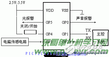 PIC单片机对家庭防盗传感器的设计,pIYBAFwnG2WAde7GAAApX_6H7dA943.gif,第3张